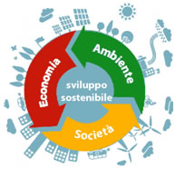 Economia e ambiente